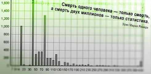 смерть